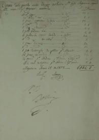 [Cuenta de lo gastado en los edecanes ... Angostura 29 de junio de 1818]