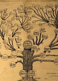 Árbol genealógico del Presbítero José Trinidad Reyes, en el Año del Centenario de su Muerte 1855-1955  | Biblioteca Virtual Miguel de Cervantes