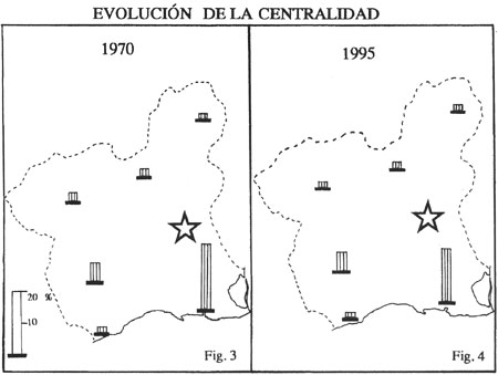 Mapa sobre evolución de la población en la provincia de Murcia