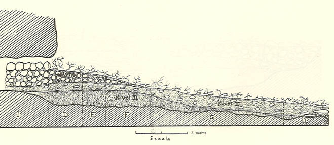 
Corte estratigráfico del yacimiento por a-b