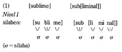 silabeo de sublime y subliminal