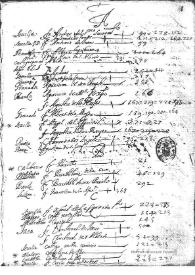 [Documentos relacionados con San Juan de la Cruz. Manuscrito 7003]