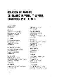 Boletín Iberoamericano de Teatro para la Infancia y la Juventud, núm. 31 (octubre-diciembre 1983). Relación de Grupos de Teatro Infantil y Juvenil conocidos por la AETIJ