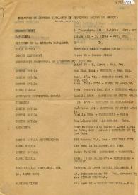 Relación de centros catalanes en distintos países de América. 15 de enero de 1941