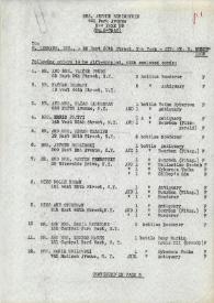 Lista de regalos que Artur Rubinstein le envía a M. Lehmann, inc. New York, 1963