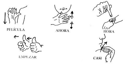Lenguaje de signos | Biblioteca Virtual Miguel de Cervantes